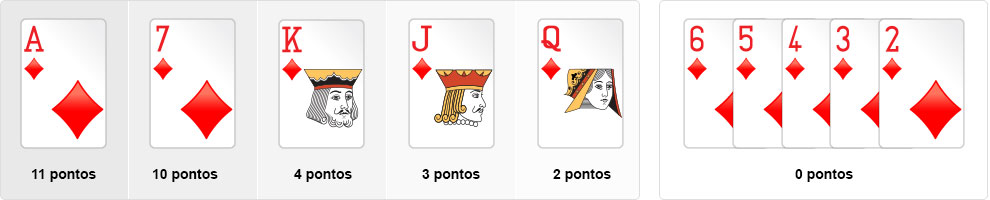 Poker ordem das cartas