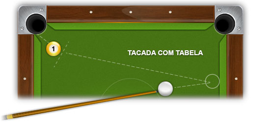 Regras do mata-mata na sinuca: como jogar e vencer seus